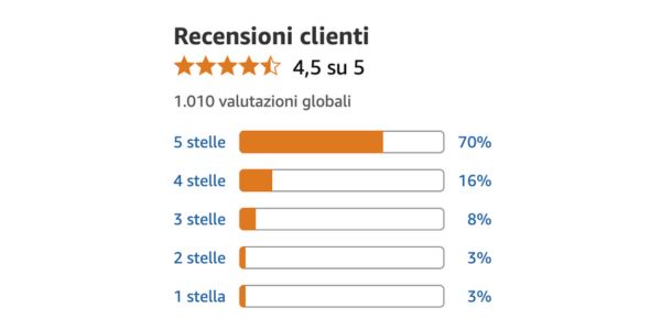 Laxapure recensioni vere, testimonianze, opinioni e cosa dice chi l’ha provato